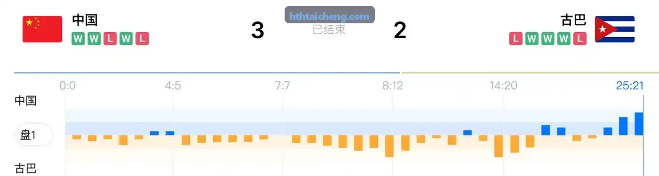 HUATIHUI系统看板展示图