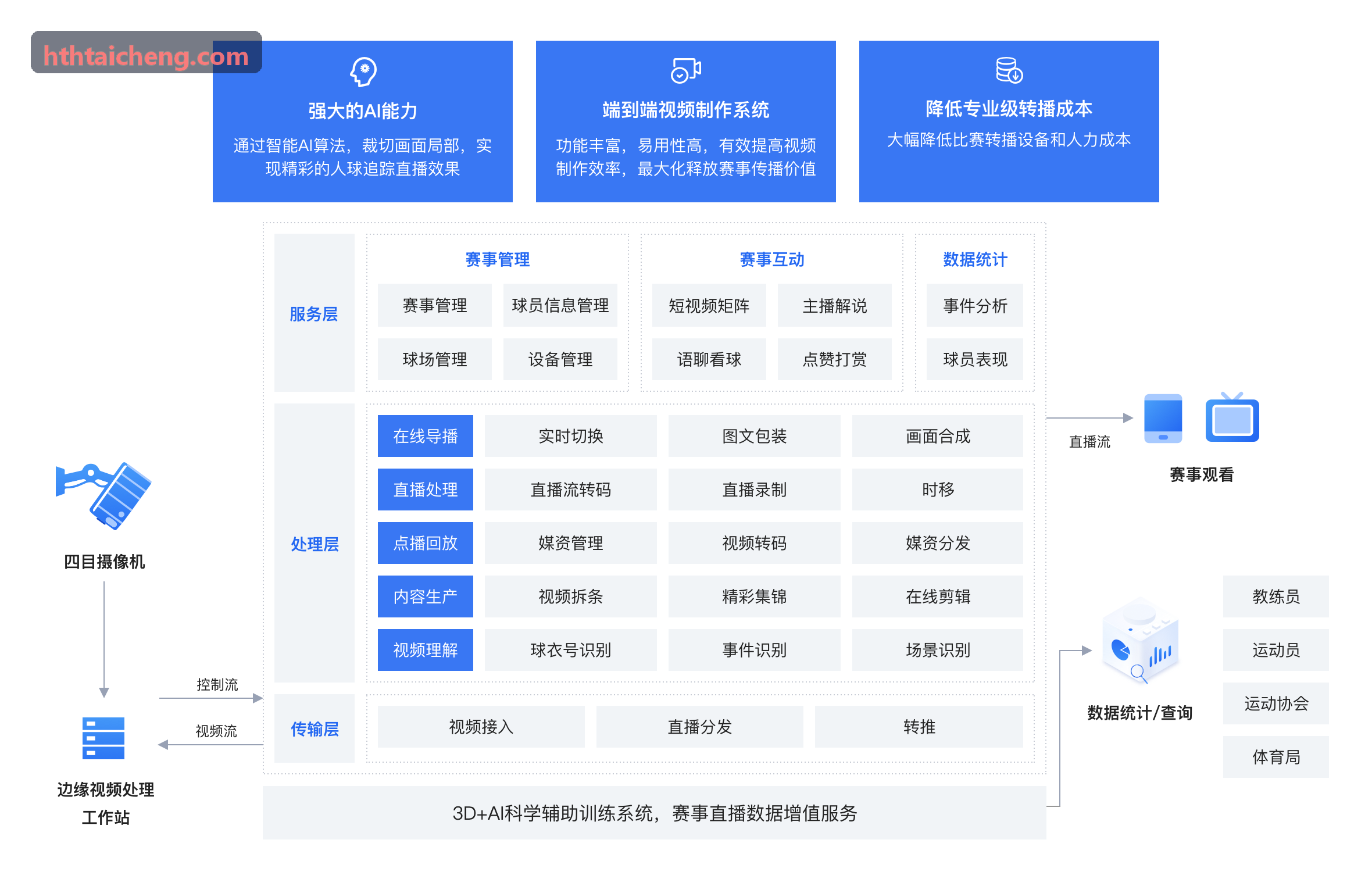 HUATIHUI在省级奥林匹克中心实施案例